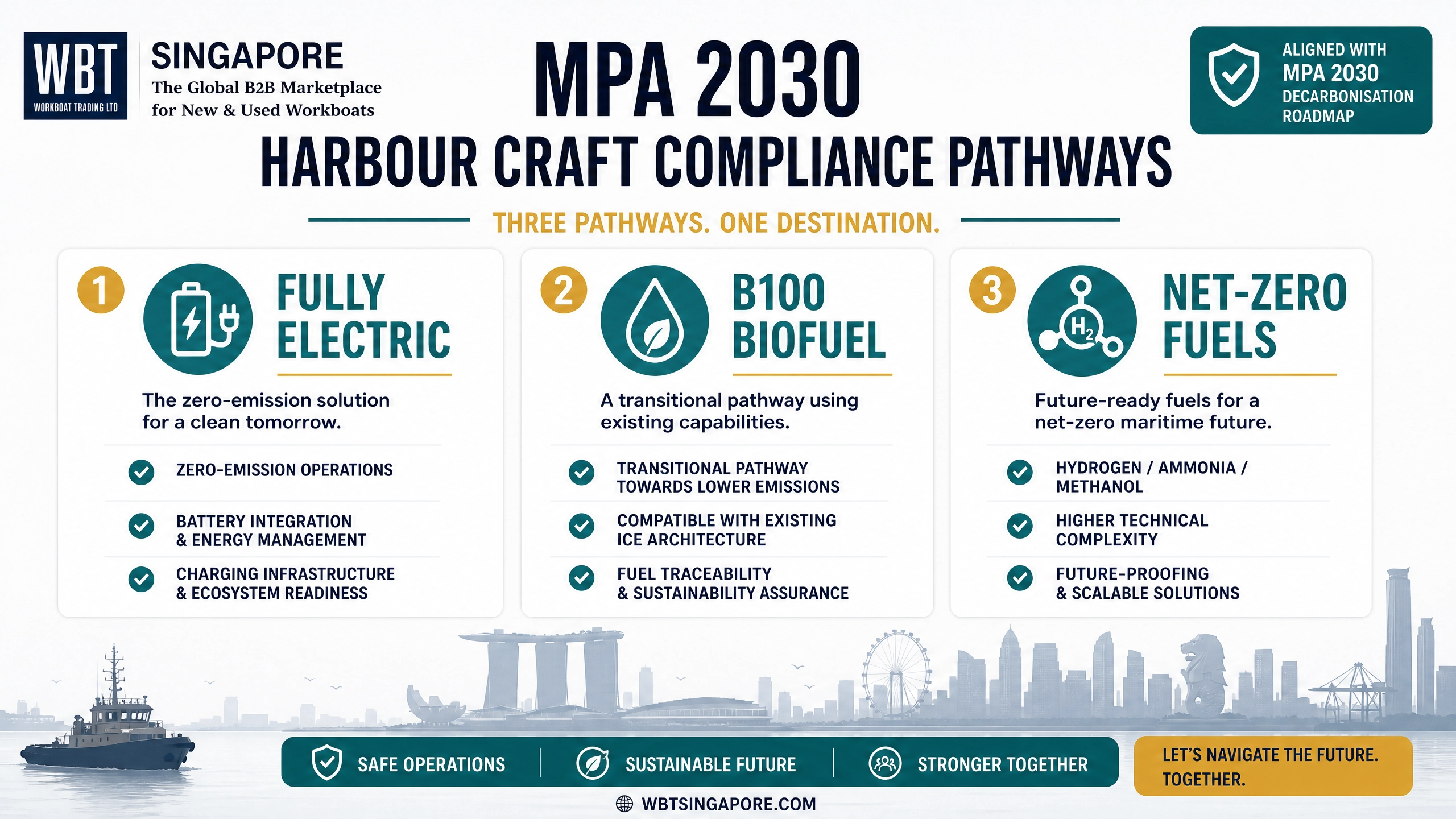 mpa_2030_pathways