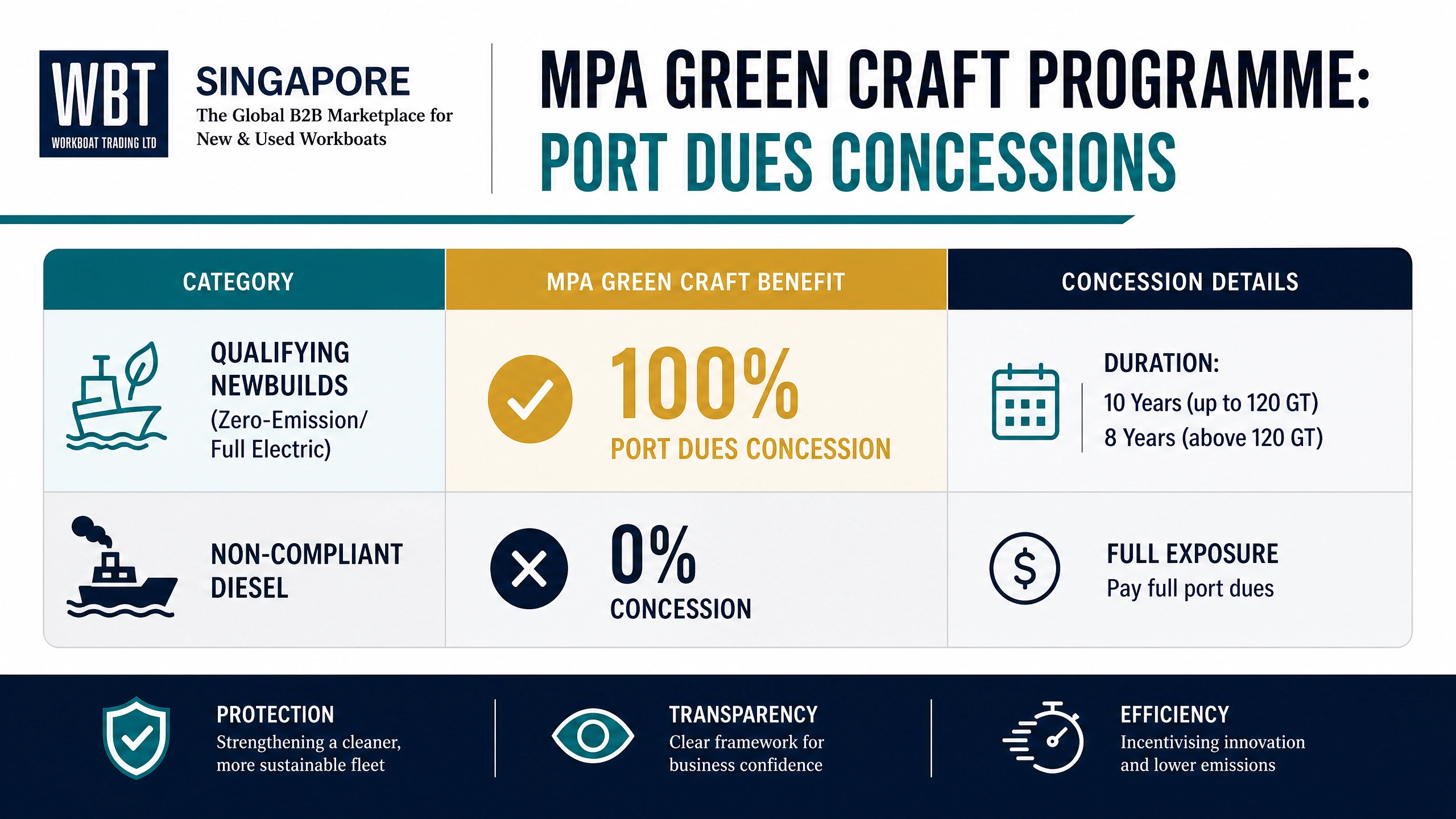 mpa_port_dues_concessions