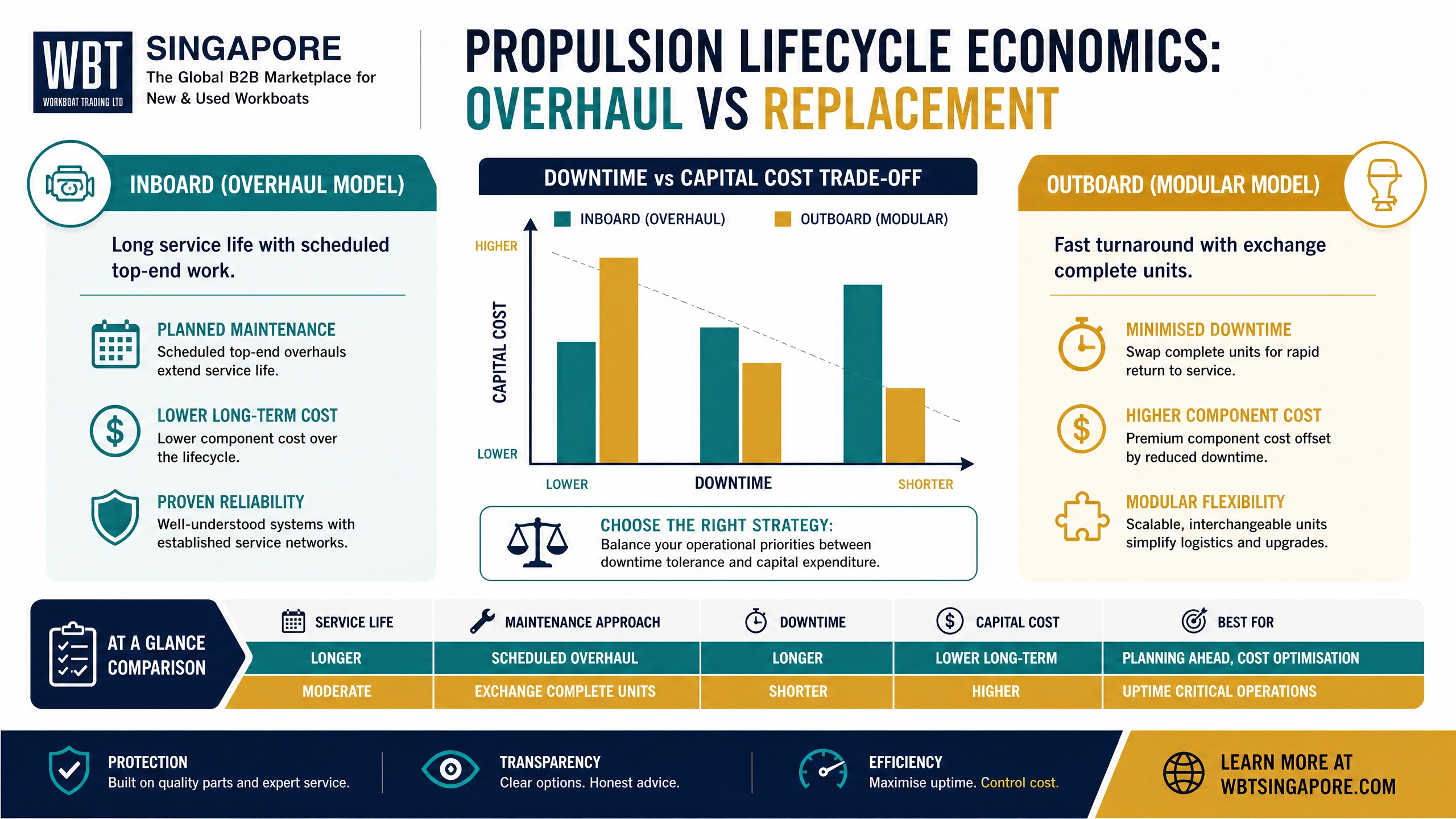 propulsion_lifecycle_economics